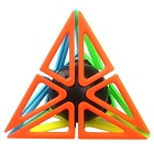 Framework Pyramid