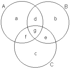 fórmula da união de 3 conjuntos