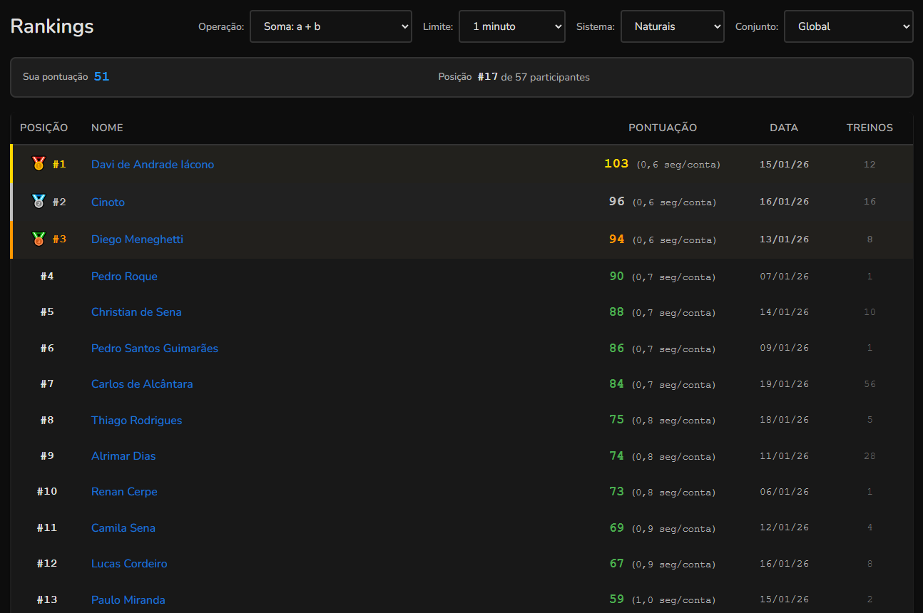 Página Rankings mostrando a tabela com os usuários