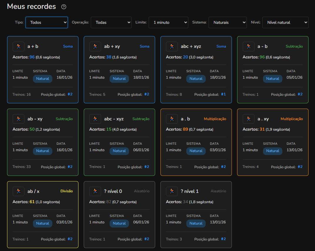 Página Recordes mostrando os cartões